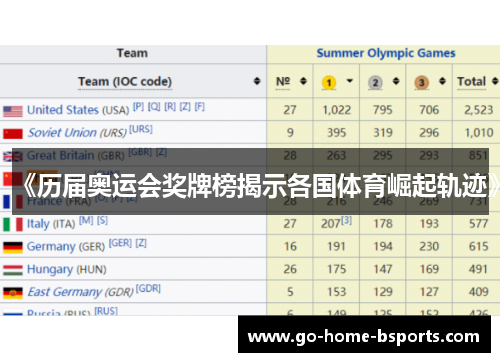 《历届奥运会奖牌榜揭示各国体育崛起轨迹》